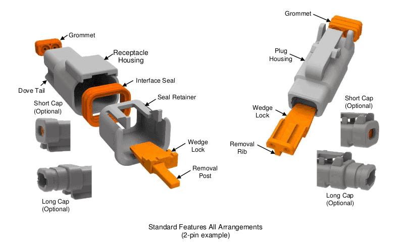 Components of Deutsch DTM connectors