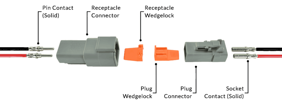 Components of Deutsch DTP connectors